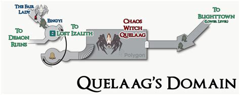 Quelaags domain map